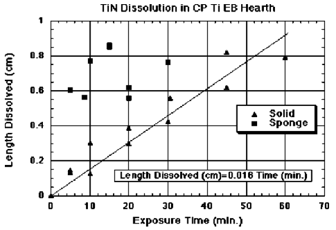 titanium sponge