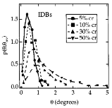 Figure 5a