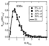 Figure 5b