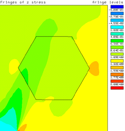 Figure 5a