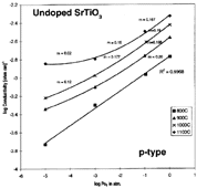 Figure 5a