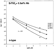 Figure 5b