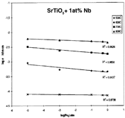 Figure 5c