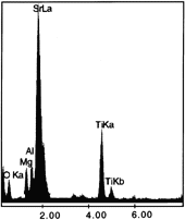 Figure 7b