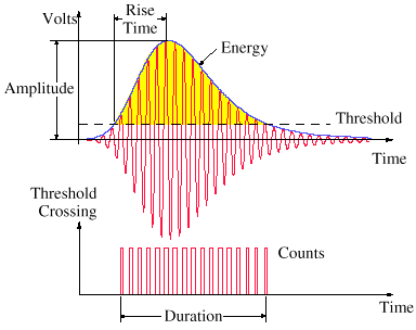 acoustic emission