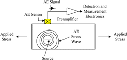 Figure 11a