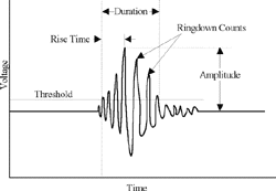 Figure 11b