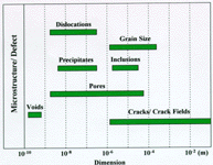 Figure 2a