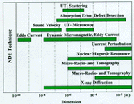 Figure 2b