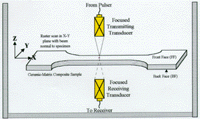 Figure 3b