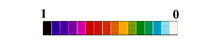 Figure 5 Scale