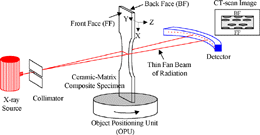 Figure 9a