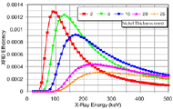 Figure 1a