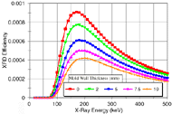 Figure 1b