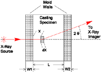 Figure D