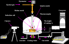 Figure 15a