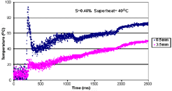 Figure 16a