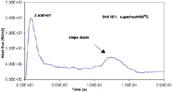 Figure 16b