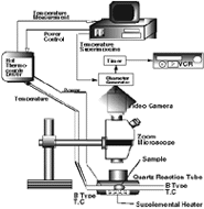 Figure 3a