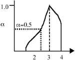 Figure 1b