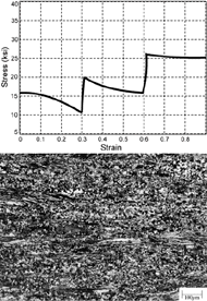 Figure 3a