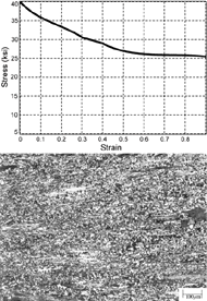 Figure 3b