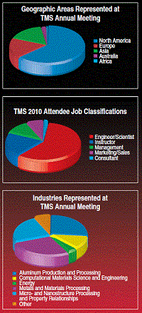 Meeting Stats