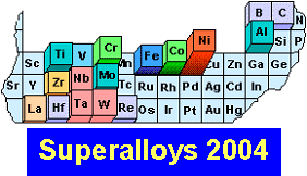 Superalloys 2004 Logo