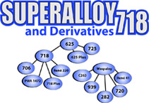 th International Symposium on Superalloy 718 and Derivatives