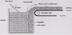 Figure 2a