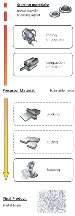 Figure 5a