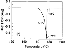 Figure 1b