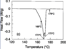 Figure 1c