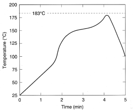 Figure
4