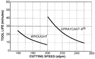 Figure 10a