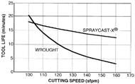Figure 10b