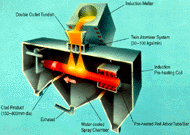 Figure 13a