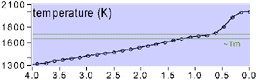 Figure 5b