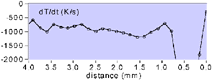 Figure 5c