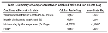Table II