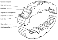 Figure
4